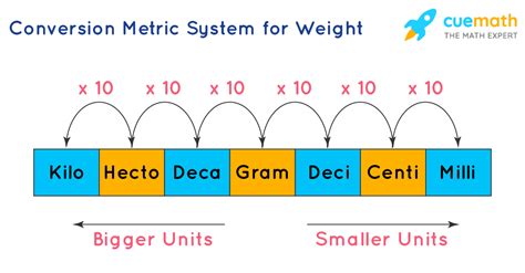Metric System of Measurement .